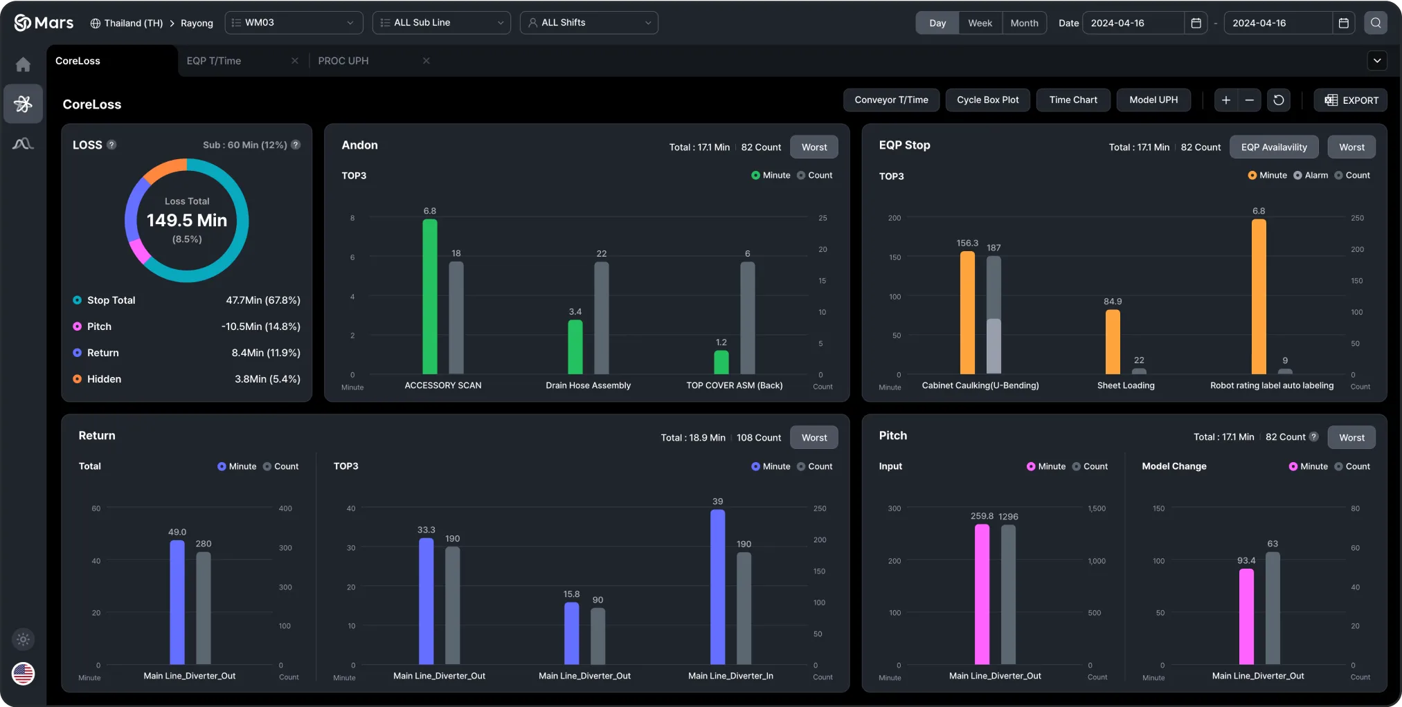 CoreLoss Summary Image