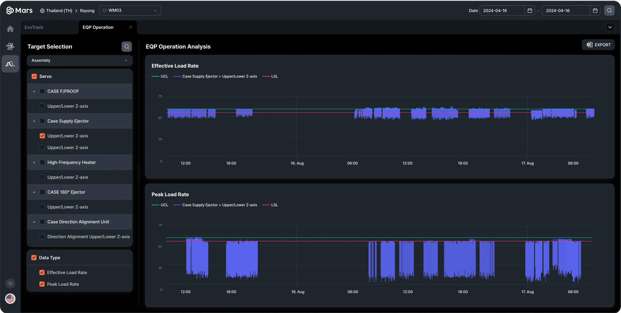 EvoTrack Eqp Operational Analysis Image