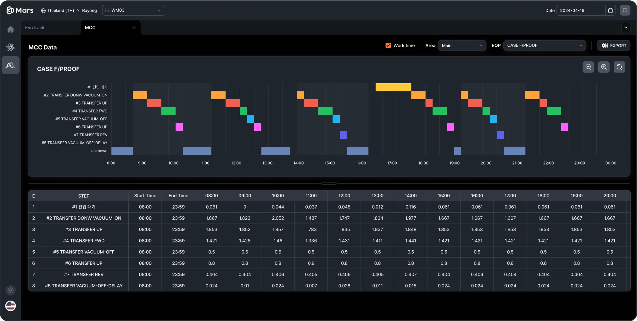 EvoTrack Mcc Data Image